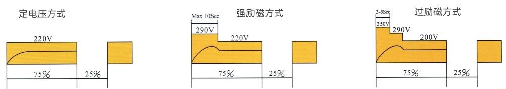 MW61系列椭圆形电磁吸盘控制方式与电压电流特性曲线.jpg