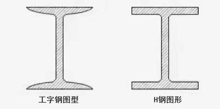 H钢和工字钢外形对比图.jpg